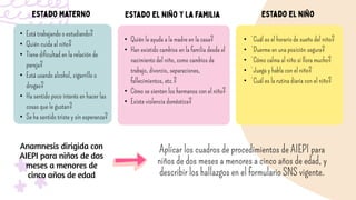 • Quién le ayuda a la madre en la casa?
• Han existido cambios en la familia desde el
nacimiento del niño, como cambios de
trabajo, divorcio, separaciones,
fallecimientos, etc.?
• Cómo se sienten los hermanos con el niño?
• Existe violencia doméstica?
• Está trabajando o estudiando?
• Quién cuida al niño?
• Tiene dificultad en la relación de
pareja?
• Está usando alcohol, cigarrillo o
drogas?
• Ha sentido poco interés en hacer las
cosas que le gustan?
• Se ha sentido triste y sin esperanza?
• ¿Cuál es el horario de sueño del niño?
• ¿Duerme en una posición segura?
• ¿Cómo calma al niño si llora mucho?
• ¿Juega y habla con el niño?
• ¿Cuál es la rutina diaria con el niño?
Anamnesis dirigida con
AIEPI para niños de dos
meses a menores de
cinco años de edad
Aplicar los cuadros de procedimientos de AIEPI para
niños de dos meses a menores a cinco años de edad, y
describir los hallazgos en el formulario SNS vigente.
 