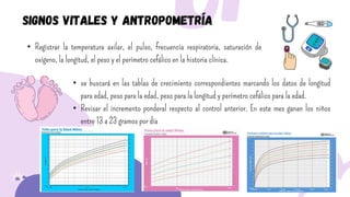 • Registrar la temperatura axilar, el pulso, frecuencia respiratoria, saturación de
oxígeno, la longitud, el peso y el perímetro cefálico en la historia clínica.
Signos vitales y antropometría
• se buscará en las tablas de crecimiento correspondientes marcando los datos de longitud
para edad, peso para la edad, peso para la longitud y perímetro cefálico para la edad.
• Revisar el incremento ponderal respecto al control anterior. En este mes ganan los niños
entre 13 a 23 gramos por día
 