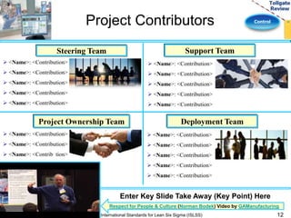 Project Contributors Control 
Steering Team Support Team 
 <Name>: <Contribution> 
 <Name>: <Contribution> 
 <Name>: <Contribution> 
 <Name>: <Contribution> 
 <Name>: <Contribution> 
 <Name>: <Contribution> 
 <Name>: <Contribution> 
 <Name>: <Contribution> 
 <Name>: <Contribution> 
 <Name>: <Contribution> 
Project Ownership Team Deployment Team 
 <Name>: <Contribution> 
 <Name>: <Contribution> 
 <Name>: <Contribution> 
 <Name>: <Contribution> 
 <Name>: <Contribution> 
 <Name>: <Contribution> 
 <Name>: <Contribution> 
 <Name>: <Contribution> 
 <Name>: <Contribution> 
 <Name>: <Contribution> 
Enter Key Slide Take Away (Key Point) Here 
Respect for People & Culture (Norman Bodek) Video by GAManufacturing 
International Standards for Lean Six Sigma (ISLSS) 12 
 