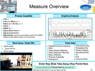 Measure Overview Control 
 CTQ: ? 
 Unit (d) or Mean (c): ? 
 Defect (d) or St. Dev. (c): ? 
 PCE%: ? 
 DPMO (d): ? 
 Sigma (Short Term): ? 
 Sigma (Long Term):? 
 MSA Results: show the percentage result of the GR&R, 
AR&R or other MSA carried out in the project 
 Root cause: 
 Quick Win #1 
 Root cause: 
 Quick Win #2 
 Root cause: 
 Quick Win #3 
Observation 
Individual Value 
1 28 55 82 109 136 163 190 217 244 
40 
35 
30 
25 
20 
UC L=37.70 
_ 
X=29.13 
LC L=20.56 
Observation 
Moving Range 
1 28 55 82 109 136 163 190 217 244 
10.0 
7.5 
5.0 
2.5 
0.0 
UC L=10.53 
__ 
MR=3.22 
LC L=0 
I-MR Chart of Delivery Time 
 Detailed process mapping 
MSA 
 Value Stream Mapping 
 Data Collection Planning 
 Basic Statistics 
 Process Capability 
 Histograms 
 Time Series Plot 
 Probability Plot 
 Pareto Analysis 
 Operational Def. 
 5s 
 Pull 
 Control Charts 
Enter Key Slide Take Away (Key Point) Here 
17 
Process Capability Graphical Analysis 
Root Cause / Quick Win Tools Used 
Process Distribution Training Video by Statisfaction 
International Standards for Lean Six Sigma (ISLSS) 
 