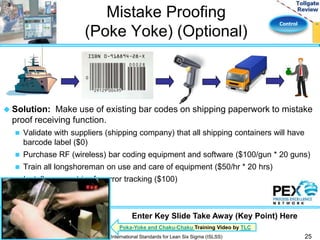 Control 
Mistake Proofing 
(Poke Yoke) (Optional) 
 Solution: Make use of existing bar codes on shipping paperwork to mistake 
proof receiving function. 
 Validate with suppliers (shipping company) that all shipping containers will have 
barcode label ($0) 
 Purchase RF (wireless) bar coding equipment and software ($100/gun * 20 guns) 
 Train all longshoreman on use and care of equipment ($50/hr * 20 hrs) 
 Install error metrics for error tracking ($100) 
Enter Key Slide Take Away (Key Point) Here 
Poka-Yoke and Chaku-Chaku Training Video by TLC 
International Standards for Lean Six Sigma (ISLSS) 25 
 