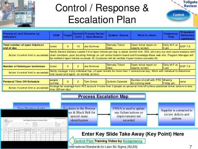 control phase lean six sigma tollgate template 7 638