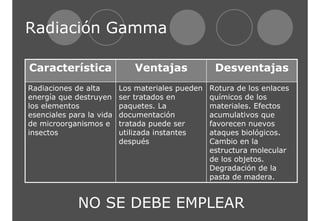 Radiación Gamma 
Característica Ventajas Desventajas 
Rotura de los enlaces 
químicos de los 
materiales. Efectos 
acumulativos que 
favorecen nuevos 
ataques biológicos. 
Cambio en la 
estructura molecular 
de los objetos. 
Degradación de la 
pasta de madera. 
Los materiales pueden 
ser tratados en 
paquetes. La 
documentación 
tratada puede ser 
utilizada instantes 
después 
Radiaciones de alta 
energía que destruyen 
los elementos 
esenciales para la vida 
de microorganismos e 
insectos 
NO SE DEBE EMPLEAR 
 
