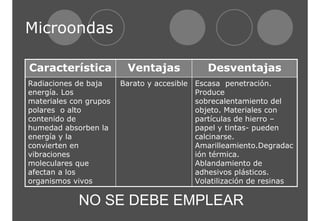Microondas 
Característica Ventajas Desventajas 
Escasa penetración. 
Produce 
sobrecalentamiento del 
objeto. Materiales con 
partículas de hierro – 
papel y tintas- pueden 
calcinarse. 
Amarilleamiento.Degradac 
ión térmica. 
Ablandamiento de 
adhesivos plásticos. 
Volatilización de resinas 
Radiaciones de baja Barato y accesible 
energía. Los 
materiales con grupos 
polares o alto 
contenido de 
humedad absorben la 
energía y la 
convierten en 
vibraciones 
moleculares que 
afectan a los 
organismos vivos 
NO SE DEBE EMPLEAR 
 