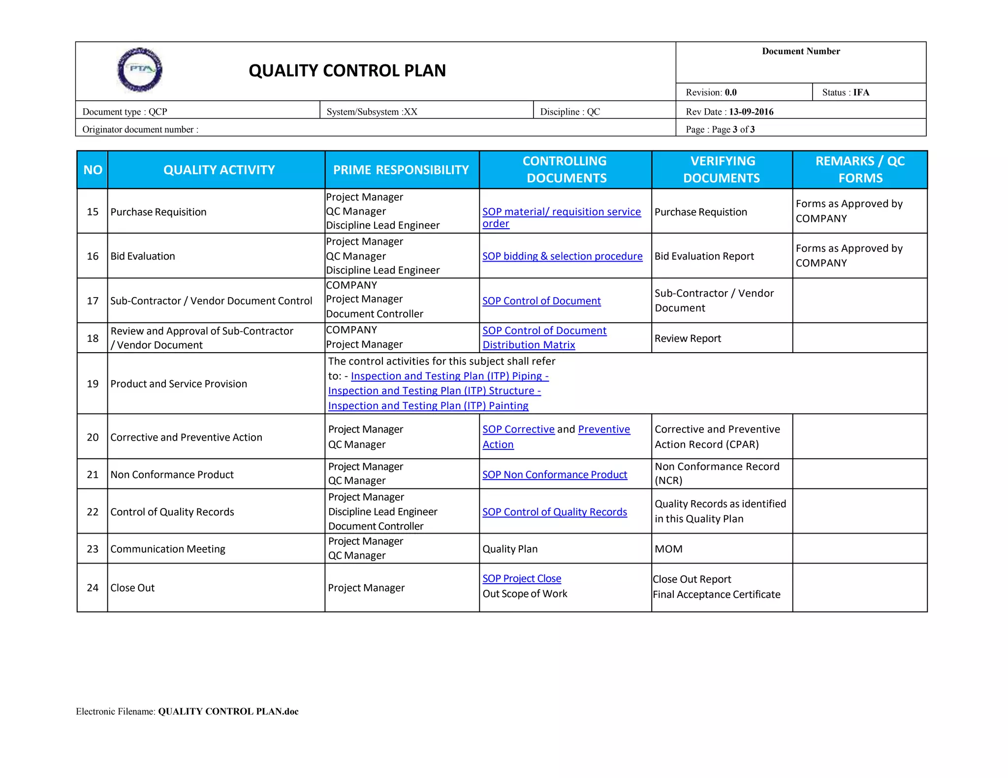 Control Plan Document control plan.doc