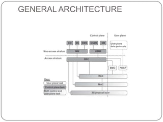 Control Plane Arcitecture Control plane | PPTX