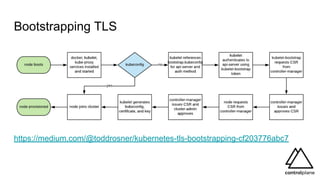 Bootstrapping TLS
https://medium.com/@toddrosner/kubernetes-tls-bootstrapping-cf203776abc7
 