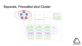 Separate, Firewalled etcd Cluster
Implementation
details
 