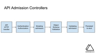 API Admission Controllers
 