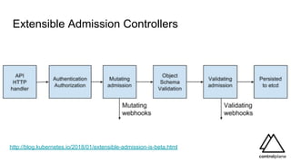 Extensible Admission Controllers
http://blog.kubernetes.io/2018/01/extensible-admission-is-beta.html
 