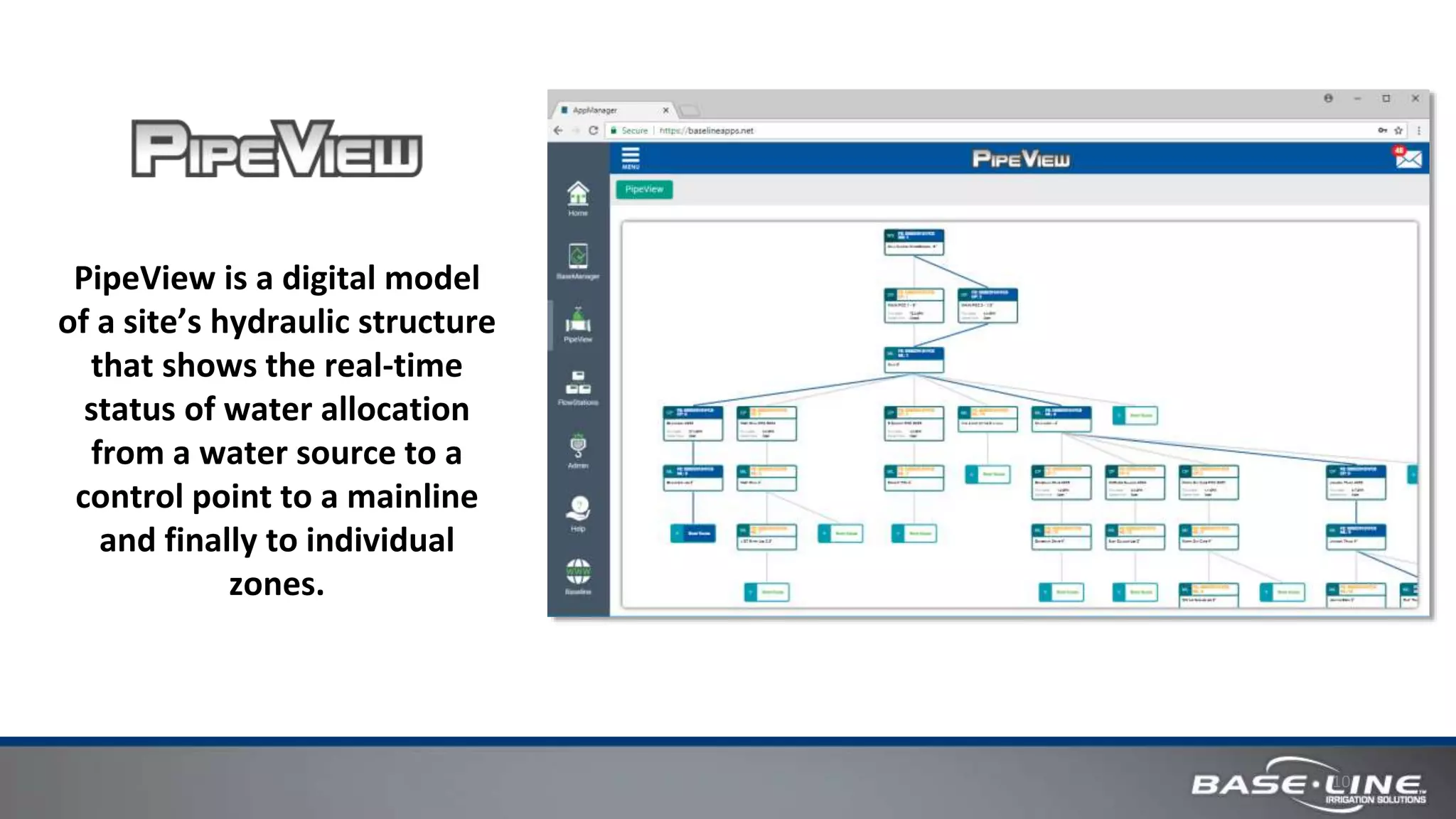 10
PipeView is a digital model
of a site’s hydraulic structure
that shows the real-time
status of water allocation
from a water source to a
control point to a mainline
and finally to individual
zones.
 