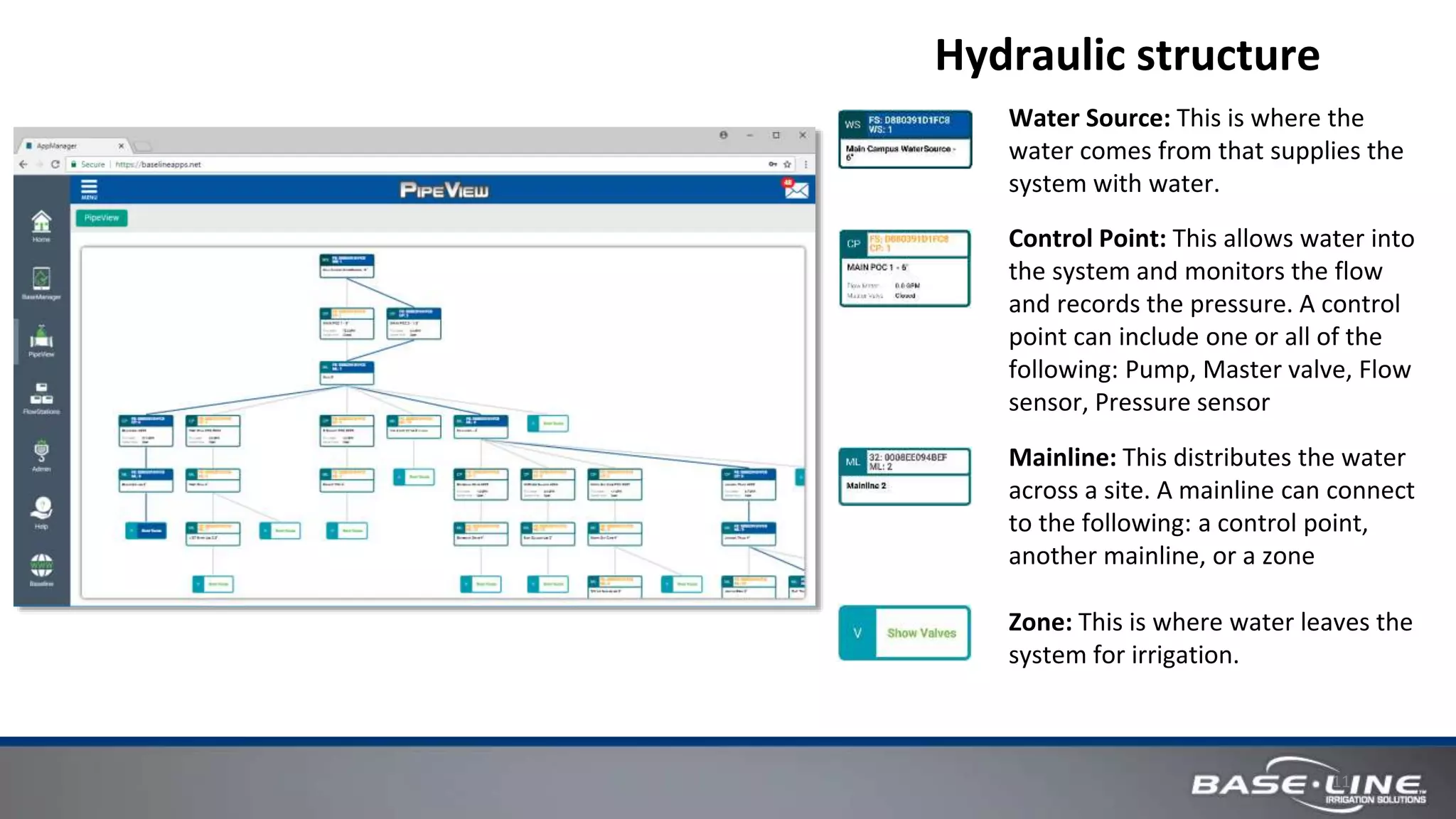 11
Hydraulic structure
Water Source: This is where the
water comes from that supplies the
system with water.
Control Point: This allows water into
the system and monitors the flow
and records the pressure. A control
point can include one or all of the
following: Pump, Master valve, Flow
sensor, Pressure sensor
Mainline: This distributes the water
across a site. A mainline can connect
to the following: a control point,
another mainline, or a zone
Zone: This is where water leaves the
system for irrigation.
 