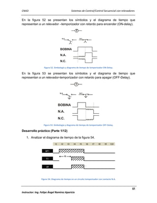CNAD

Sistemas de Control/Control Secuencial con relevadores

En la figura 52 se presentan los símbolos y el diagrama de tiempo que
representan a un relevador –temporizador con retardo para encender (ON-delay).
T
N.A.

N.C.

BOBINA
N.A.
N.C.
Figura 52. Simbología y diagrama de tiempo de temporizador ON-Delay.

En la figura 53 se presentan los símbolos y el diagrama de tiempo que
representan a un relevador-temporizador con retardo para apagar (OFF-Delay).
T
N.A.

N.C.

BOBINA
N.A.
N.C.
Figura 53. Simbología y diagrama de tiempo de temporizador OFF-Delay.

Desarrollo práctico (Parte 1/12)
1. Analizar el diagrama de tiempo de la figura 54.
t1

t2

t3

t4

t5

t6

t7

t8

t9

t10

BP1
T1

t1

LR

`

Figura 54. Diagrama de tiempo en un circuito temporizador con contacto N.A.

61
Instructor: Ing. Felipe Ángel Ramírez Aparicio

 