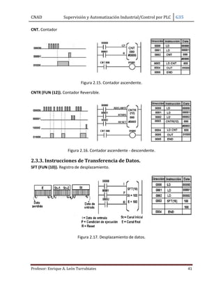 CNAD Supervisión y Automatización Industrial/Control por PLC G35
Profesor: Enrique A. León Turrubiates 41
CNT. Contador
Figura 2.15. Contador ascendente.
CNTR (FUN (12)). Contador Reversible.
Figura 2.16. Contador ascendente - descendente.
2.3.3. Instrucciones de Transferencia de Datos.
SFT (FUN (10)). Registro de desplazamiento.
Figura 2.17. Desplazamiento de datos.
 