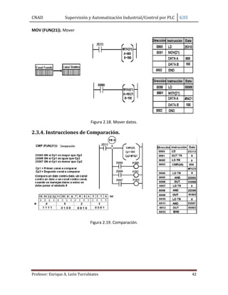 CNAD Supervisión y Automatización Industrial/Control por PLC G35
Profesor: Enrique A. León Turrubiates 42
MOV (FUN(21)). Mover
Figura 2.18. Mover datos.
2.3.4. Instrucciones de Comparación.
Figura 2.19. Comparación.
 
