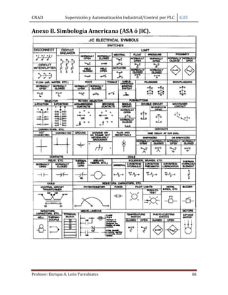 CNAD Supervisión y Automatización Industrial/Control por PLC G35
Profesor: Enrique A. León Turrubiates 66
Anexo B. Simbología Americana (ASA ó JIC).
 