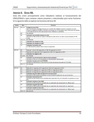 CNAD Supervisión y Automatización Industrial/Control por PLC G35
Profesor: Enrique A. León Turrubiates 70
Anexo E. Área SR.
Estos bits sirven principalmente como indicadores relativos al funcionamiento del
CPM1/CPM1A o para contener valores presentes o seleccionados para varias funciones.
En la siguiente tabla se explican las funciones del área SR:
 