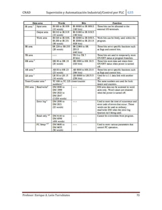 CNAD Supervisión y Automatización Industrial/Control por PLC G35
Profesor: Enrique A. León Turrubiates 73
 