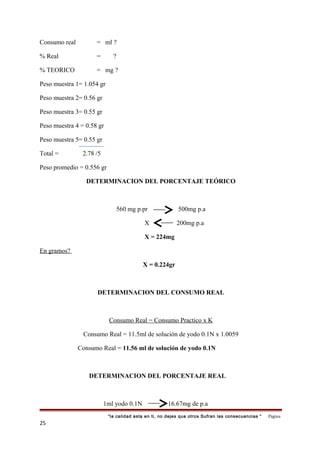 Consumo real = ml ?
% Real = ?
% TEORICO = mg ?
Peso muestra 1= 1.054 gr
Peso muestra 2= 0.56 gr
Peso muestra 3= 0.55 gr
Peso muestra 4 = 0.58 gr
Peso muestra 5= 0.55 gr
Total = 2.78 /5
Peso promedio = 0.556 gr
DETERMINACION DEL PORCENTAJE TEÓRICO
560 mg p.pr 500mg p.a
X 200mg p.a
X = 224mg
En gramos?
X = 0.224gr
DETERMINACION DEL CONSUMO REAL
Consumo Real = Consumo Practico x K
Consumo Real = 11.5ml de solución de yodo 0.1N x 1.0059
Consumo Real = 11.56 ml de solución de yodo 0.1N
DETERMINACION DEL PORCENTAJE REAL
1ml yodo 0.1N 16.67mg de p.a
“la calidad esta en ti, no dejes que otros Sufran las consecuencias “ Página
25
 