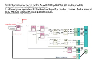 Control position for servo motor Ac withTI Dsp f28335. (Id and Iq model)
(http://processors.wiki.ti.com/index.php/TMS320C2000_Motor_Control_Primer)
It is the original speed control with a fourth pid for position control. And a second
qep2 module to have the real position count.
http://tbirobotics.com/download/---> HVPM_Sensored-SIVA.c
 