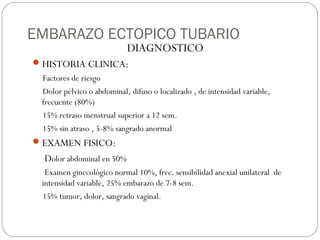 EMBARAZO ECTOPICO TUBARIO
DIAGNOSTICO
HISTORIA CLINICA:
Factores de riesgo
Dolor pélvico o abdominal, difuso o localizado , de intensidad variable,
frecuente (80%)
15% retraso menstrual superior a 12 sem.
15% sin atraso , 5-8% sangrado anormal
EXAMEN FISICO:
Dolor abdominal en 50%
Examen ginecológico normal 10%, frec. sensibilidad anexial unilateral de
intensidad variable, 25% embarazo de 7-8 sem.
15% tumor, dolor, sangrado vaginal.
 