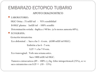 EMBARAZO ECTOPICO TUBARIO
APOYO DIAGNOSTICO
 LABORATORIO:
HGC Orina : 25 mUI/ml - 95% sensibilidad
B-HGC plasma: 5mUI/ml - 100% sensible
Determinación seriada: duplica c/48 hrs. (a lo menos aumenta 60%).
 ECOGRAFIA:
Gestación intrauterina
Eco abdominal : Saco a las 5 - 6 sem. (6500 mUI/ml HGC)
Embrión a las 6 –7 sem.
LCF + a las 7-8 sem.
Eco transvaginal: Todo una semana antes.
Saco 1800 mUI/ml HGC.
Tumores extraovaricos (89 – 100% ) y liq. Libre intraperitoneal (25%), se ve
saco extrauterino con LCF + (10 – 15%)
 
