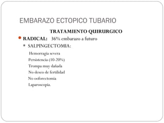 EMBARAZO ECTOPICO TUBARIO
TRATAMIENTO QUIRURGICO
RADICAL: 36% embarazo a futuro
* SALPINGECTOMIA:
Hemorragia severa
Persistencia (10-20%)
Trompa muy dañada
No deseo de fertilidad
No ooforectomia
Laparoscopia.
 