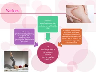 Varices
Tx.
reposo periodico
elevación de
piernas
uso de medias
elasticas
se deben a la
predisposición genética y
se exageran con la
bipedestación
prolongada, el embarazo
y la edad.
síntomas
manchas cosmeticas
molestia leve al final del
día.
se vuelven prominentes
conforme avanza el
embarazo, aumenta el
peso y se prolonga con el
tiempo que se pasa de pie
aumento de la presión
venosa femoral.
 