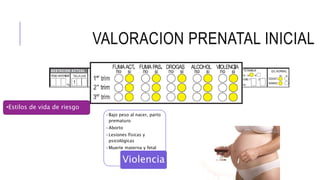 VALORACION PRENATAL INICIAL
•Bajo peso al nacer, parto
prematuro
•Aborto
•Lesiones físicas y
psicológicas
•Muerte materna y fetal
Violencia
•Estilos de vida de riesgo
 