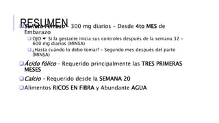 RESUMENSulfato Ferroso – 300 mg diarios – Desde 4to MES de
Embarazo
 OJO  Si la gestante inicia sus controles después de la semana 32 –
600 mg diarios (MINSA)
 ¿Hasta cuándo lo debo tomar? – Segundo mes después del parto
(MINSA)
Ácido fólico – Requerido principalmente las TRES PRIMERAS
MESES
Calcio – Requerido desde la SEMANA 20
Alimentos RICOS EN FIBRA y Abundante AGUA
 