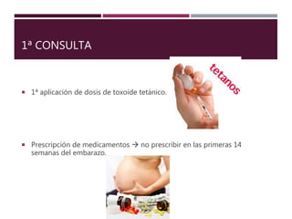 1ª CONSULTA
 1ª aplicación de dosis de toxoide tetánico.
 Prescripción de medicamentos  no prescribir en las primeras 14
semanas del embarazo.
 