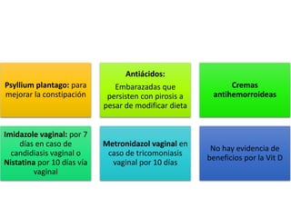 Psyllium plantago: para
mejorar la constipación
Antiácidos:
Embarazadas que
persisten con pirosis a
pesar de modificar dieta
Cremas
antihemorroideas
Imidazole vaginal: por 7
días en caso de
candidiasis vaginal o
Nistatina por 10 días vía
vaginal
Metronidazol vaginal en
caso de tricomoniasis
vaginal por 10 días
No hay evidencia de
beneficios por la Vit D
 
