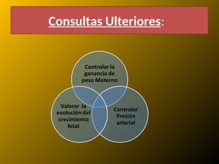 Consultas Ulteriores:
 