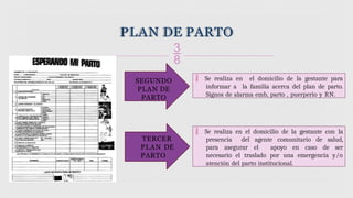 PLAN DE PARTO

 Se realiza en el domicilio de la gestante para
informar a la familia acerca del plan de parto.
Signos de alarma emb, parto , puerperio y RN.
SEGUNDO
PLAN DE
PARTO
TERCER
PLAN DE
PARTO
 Se realiza en el domicilio de la gestante con la
presencia del agente comunitario de salud,
para asegurar el apoyo en caso de ser
necesario el traslado por una emergencia y/o
atención del parto institucional.
 