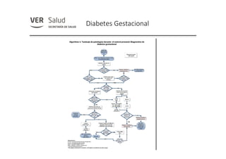 Diabetes Gestacional
 