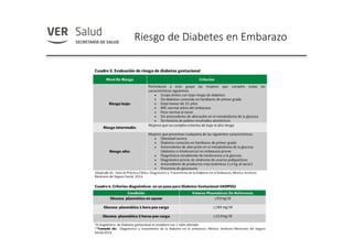 Riesgo de Diabetes en Embarazo
 