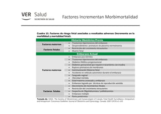 Factores Incrementan Morbimortalidad
 
