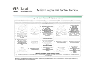 Modelo Sugerencia Control Prenatal
 