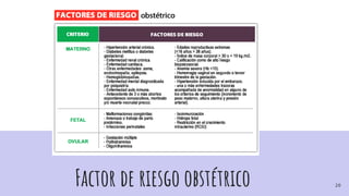 Factor de riesgo obstétrico 20
 