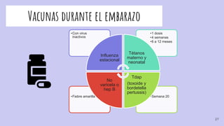 Vacunas durante el embarazo
•Semana 20•Fiebre amarilla
•1 dosis
•4 semanas
•6 a 12 meses
•Con virus
inactivos
Influenza
estacional
Tétanos
materno y
neonatal
Tdap
(toxoide y
bordetella
pertussis)
No
varicela o
hep B
27
 