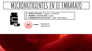 MICRONUTRIENTES EN EL EMBARAZO
 ACIDO FOLICO: 4 mg/dia – 0,4mg/dia
 HIERRO + AC.FOLICO: 14g/dl
 CARBONATO DE CALCIO : 1200- 1500 mg/dia
NO vitamina D
Vitamina A
28
 