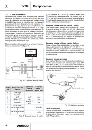 3                          IVTM                       Componentes

3.5      Cable de conexión                                                   La conexión a +12V/24V y Contacto deben estar
La conexión del sistema IVTM al cableado del vehículo
tiene lugar, en el vehículo tractor / autobús, en dos con-
                                                                         ! Ya que el consumo de corrientecon sistema IVTM es
                                                                           aseguradas, respectivamente,
                                                                                                         del
                                                                                                             fusibles de 5 A.

juntos de cableados: el primero abarca la conexión de la                     bajo, puede usarse generalmente el circuito de fusi-
unidad ECU a un punto de transición entre el chasis y el                     bles existente en otros circuitos.
puesto de conducción. Este conjunto esta protegido con-
tra la entrada de agua, de modo que puede tenderse en                    Juego de cables vehículo tractor 7 pines
el exterior del vehículo: el segundo conjunto es un juego                En la figura 11 está previsto el conexionado de 7 polos,
de cables concebido exclusivamente para el espacio in-                   de acuerdo al juego de cables 894 607 390 0. La ocupa-
terior, compuesto de: Una rama de conexión al Display,                   ción de pines en el conector de conexión corresponde a
una rama para conexión del conector de diagnóstico ya                    la variante de 5 pines. Adicionalmente es posible, la co-
incorporado y una tercera rama de conexión para ali-                     nexión a la luz de freno (para la sincronización con la uni-
mentación eléctrica que se deberá tomar del propio ca-                   dad ECU del remolque) y una lámpara de advertencia o
bleado del vehículo, así como dos cables de salidas                      la conexión de dos lámparas de advertencia.
analógicas para lámparas de aviso.

El principio básico del cableado en el vehículo tractor/au-
                                                                         Juego de cables vehículo tractor 5 pines
tobús se representa en la figura 11.                                     Esta previsto un fácil cableado para el retrofitting en au-
                                                                         tobuses, como versión de 5 pines: 894 607 295 0.
                                                                         Con este cableado pueden activarse sólo lámparas de
                                                                         advertencia dentro del Display o bien mediante CAN,
                                            Display
                                                                         pero no lámparas de advertencia separadas en el tablero
                                                                         de instrumentos.


                                                                         Juego de cables remolque
                                                                         En el capítulo "Configuración" se tratará en detalle los di-
           exterior      interior                                        ferentes conexionados con sistemas aptos para CAN
                                    6                                    (con TEBS o TCE). Si se utiliza para la transmisión de
                                    1                                    datos al vehículo tractor sólo la radiofrecuencia, enton-
                                    3
                                    7                      Diagnóstico
                                                                         ces tiene aplicación el juego de cables 449 674 273 0, de
                                    5                                    acuerdo a la figura 12.
                                    2
                                    4
 ECU
                                                                                    ECU                                   Rojo:
                                                                                                           Marrón: Masa   +12V/24V
                                          Red de a bordo

                       Fig. 11: Cableado vehículo tractor



                                        Color del      Color del
 Nº de    Asignación de                                                                                           Blanco: Luz de freno
                                         cable 5        cable 7
  pin        clavijas
                                        pines tipo     pines tipo
     6       CAN high
     1       CAN low                                                               Diagnóstico
     3         gnd                        azul              azul
     7      +24V o 12V                    rojo              rojo
                                        amarillo y
     5        Contacto                                       gris
                                          gris
           Luz de freno /                                                                             Fig. 12: Cableado remolque
     2   Luz de advertencia                                amarillo
                  2                                                      Cable diagnóstico
         Luz de advertencia                                              Durante el diagnóstico, un cable 446 300 348 0 conecta
     4                                                      verde        la clavija para diagnósticos en el vehículo con la interfaz
                  1
                                                                         de diagnóstico. Encontrará mayor información en el ca-
                      Tabla 3: Ocupación juego de cables                 pítulo "Diagnóstico".




10
 