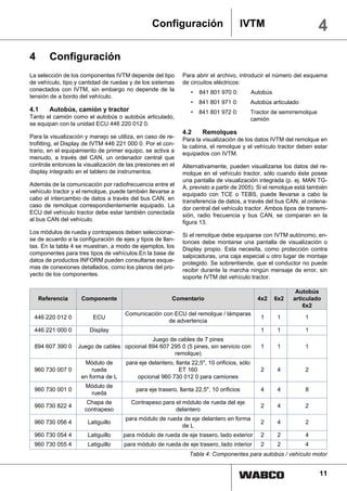 Configuración                        IVTM                              4
4      Configuración
La selección de los componentes IVTM depende del tipo       Para abrir el archivo, introducir el número del esquema
de vehículo, tipo y cantidad de ruedas y de los sistemas    de circuitos eléctricos:
conectados con IVTM, sin embargo no depende de la               •   841 801 970 0:          Autobús
tensión de a bordo del vehículo.
                                                                •   841 801 971 0:          Autobús articulado
4.1    Autobús, camión y tractor                                •   841 801 972 0:          Tractor de semirremolque
Tanto el camión como el autobús o autobús articulado,                                       camión
se equipan con la unidad ECU 446 220 012 0.
                                                            4.2      Remolques
Para la visualización y manejo se utiliza, en caso de re-
                                                            Para la visualización de los datos IVTM del remolque en
trofitting, el Display de IVTM 446 221 000 0. Por el con-
                                                            la cabina, el remolque y el vehículo tractor deben estar
trario, en el equipamiento de primer equipo, se activa a
                                                            equipados con IVTM.
menudo, a través del CAN, un ordenador central que
controla entonces la visualización de las presiones en el   Alternativamente, pueden visualizarse los datos del re-
display integrado en el tablero de instrumentos.            molque en el vehículo tractor, sólo cuando éste posee
                                                            una pantalla de visualización integrada (p. ej. MAN TG-
Además de la comunicación por radiofrecuencia entre el
                                                            A, previsto a partir de 2005). Si el remolque está también
vehículo tractor y el remolque, puede también llevarse a
                                                            equipado con TCE o TEBS, puede llevarse a cabo la
cabo el intercambio de datos a través del bus CAN, en
                                                            transferencia de datos, a través del bus CAN, al ordena-
caso de remolque correspondientemente equipado. La
                                                            dor central del vehículo tractor. Ambos tipos de transmi-
ECU del vehículo tractor debe estar también conectada
                                                            sión, radio frecuencia y bus CAN, se comparan en la
al bus CAN del vehículo.
                                                            figura 13.
Los módulos de rueda y contrapesos deben seleccionar-
                                                            Si el remolque debe equiparse con IVTM autónomo, en-
se de acuerdo a la configuración de ejes y tipos de llan-
                                                            tonces debe montarse una pantalla de visualización o
tas. En la tabla 4 se muestran, a modo de ejemplos, los
                                                            Display propio. Esta necesita, como protección contra
componentes para tres tipos de vehículos.En la base de
                                                            salpicaduras, una caja especial u otro lugar de montaje
datos de productos INFORM pueden consultarse esque-
                                                            protegido. Se sobrentiende, que el conductor no puede
mas de conexiones detallados, como los planos del pro-
                                                            recibir durante la marcha ningún mensaje de error, sin
yecto de los componentes.
                                                            soporte IVTM del vehículo tractor.

                                                                                                             Autobús
    Referencia      Componente                          Comentario                            4x2     6x2   articulado
                                                                                                                6x2
                                     Comunicación con ECU del remolque / lámparas
 446 220 012 0          ECU                                                                    1      1          1
                                                    de advertencia
 446 221 000 0         Display                                                                 1      1          1
                                             Juego de cables de 7 pines
 894 607 390 0     Juego de cables opcional 894 607 295 0 (5 pines, sin servicio con           1      1          1
                                                     remolque)
                     Módulo de       para eje delantero, llanta 22,5", 10 orificios, sólo
 960 730 007 0          rueda                              ET 160                              2      4          2
                    en forma de L        opcional 960 730 012 0 para camiones
                      Módulo de
 960 730 001 0                           para eje trasero, llanta 22,5", 10 orificios          4      4          8
                       rueda
                      Chapa de          Contrapeso para el módulo de rueda del eje
 960 730 822 4                                                                                 2      4          2
                     contrapeso                         delantero
                                     para módulo de rueda de eje delantero en forma
 960 730 056 4        Latiguillo                                                               2      4          2
                                                         de L
 960 730 054 4        Latiguillo    para módulo de rueda de eje trasero, lado exterior         2      2          4
 960 730 055 4        Latiguillo     para módulo de rueda de eje trasero, lado interior        2      2          4
                                                               Tabla 4: Componentes para autobús / vehículo motor


                                                                                                                       11
 