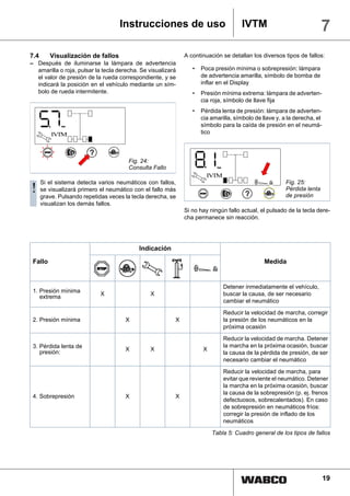 Instrucciones de uso                               IVTM                              7
7.4      Visualización de fallos                             A continuación se detallan los diversos tipos de fallos:
– Después de iluminarse la lámpara de advertencia
  amarilla o roja, pulsar la tecla derecha. Se visualizará      •   Poca presión mínima o sobrepresión: lámpara
  el valor de presión de la rueda correspondiente, y se             de advertencia amarilla, símbolo de bomba de
  indicará la posición en el vehículo mediante un sím-              inflar en el Display
  bolo de rueda intermitente.                                   •   Presión mínima extrema: lámpara de adverten-
                                                                    cia roja, símbolo de llave fija
                                                                •   Pérdida lenta de presión: lámpara de adverten-
                                                                    cia amarilla, símbolo de llave y, a la derecha, el
              bar                                                   símbolo para la caída de presión en el neumá-
          IVTM                                                      tico



                                       Fig. 24:
                                       Consulta Fallo                     bar


                                                                      IVTM
      Si el sistema detecta varios neumáticos con fallos,                                                Fig. 25:
!     se visualizará primero el neumático con el fallo más
      grave. Pulsando repetidas veces la tecla derecha, se
                                                                                                         Pérdida lenta
                                                                                                         de presión
      visualizan los demás fallos.
                                                             Si no hay ningún fallo actual, el pulsado de la tecla dere-
                                                             cha permanece sin reacción.




                                           Indicación

 Fallo                                                                                          Medida


                                                                                Detener inmediatamente el vehículo,
 1. Presión mínima
    extrema                  X                  X                               buscar la causa, de ser necesario
                                                                                cambiar el neumático

                                                                                Reducir la velocidad de marcha, corregir
 2. Presión mínima                    X                  X                      la presión de los neumáticos en la
                                                                                próxima ocasión

                                                                                Reducir la velocidad de marcha. Detener
 3. Pérdida lenta de                                                            la marcha en la próxima ocasión, buscar
                                      X         X                   X
    presión:                                                                    la causa de la pérdida de presión, de ser
                                                                                necesario cambiar el neumático

                                                                                Reducir la velocidad de marcha, para
                                                                                evitar que reviente el neumático. Detener
                                                                                la marcha en la próxima ocasión, buscar
                                                                                la causa de la sobrepresión (p. ej. frenos
 4. Sobrepresión                      X                  X
                                                                                defectuosos, sobrecalentados). En caso
                                                                                de sobrepresión en neumáticos fríos:
                                                                                corregir la presión de inflado de los
                                                                                neumáticos

                                                                        Tabla 5: Cuadro general de los tipos de fallos




                                                                                                                         19
 
