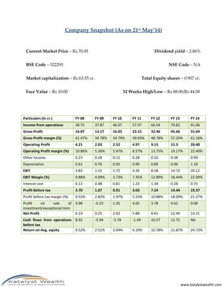 www.katalystwealth.com
Company Snapshot (As on 21st May’14)
Current Market Price – Rs 70.05 Dividend yield – 2.86%
BSE Cod...