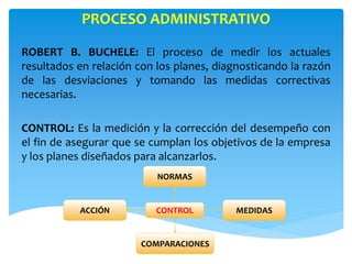PROCESO ADMINISTRATIVO
ROBERT B. BUCHELE: El proceso de medir los actuales
resultados en relación con los planes, diagnosticando la razón
de las desviaciones y tomando las medidas correctivas
necesarias.
CONTROL: Es la medición y la corrección del desempeño con
el fin de asegurar que se cumplan los objetivos de la empresa
y los planes diseñados para alcanzarlos.
CONTROL
NORMAS
MEDIDAS
COMPARACIONES
ACCIÓN
 