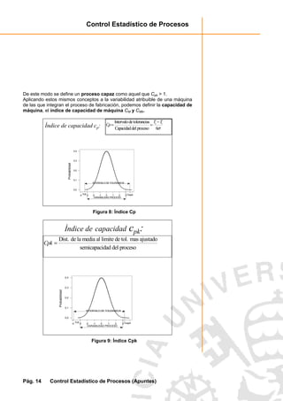 Control Estadístico de Procesos
Pág. 14 Control Estadístico de Procesos (Apuntes)
De este modo se define un proceso capaz como aquel que Cpk > 1.
Aplicando estos mismos conceptos a la variabilidad atribuible de una máquina
de las que integran el proceso de fabricación, podemos definir la capacidad de
máquina, el índice de capacidad de máquina CM y CMk.
Índice de capacidad cp: Cp
T Ts i
= =
−Intervalodetolerancias
Capacidaddelproceso 6σ
43210-1-2-3-4
0.4
0.3
0.2
0.1
0.0
Probabilidad
Tinf Tsup
INTERVALO DE TOLERANCIA
VARIABILIDAD PROCESO
Figura 8: Índice Cp
Índice de capacidad cpk:
Cpk =
Dist. de la media al limite de tol. mas ajustado
semicapacidad del proceso
-4 -3 -2 -1 0 1 2 3 4
0.0
0.1
0.2
0.3
0.4
Probabilidad
Tinf Tsup
INTERVALO DE TOLERANCIA
VARIABILIDAD PROCESO
Figura 9: Índice Cpk
 