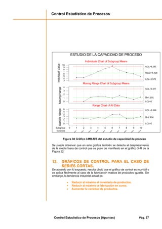 Control Estadístico de Procesos
Control Estadístico de Procesos (Apuntes) Pág. 57
10
9
8
7
6
5
4
3
Individuals Chart of Subgroup Means
IndividualValue
1
Mean=6.429
UCL=9.287
LCL=3.570
4
3
2
1
0
Moving Range Chart of Subgroup Means
MovingRange
R=1.075
UCL=3.511
LCL=0
10987654321Subgroup 0
6
5
4
3
2
1
0
Range Chart of All Data
SampleRange
tra
10
stra
9
stra
8
stra
7
stra
6
stra
5
stra
4
stra
3
stra
2
stra
1Subscripts
R=2.634
UCL=5.569
LCL=0
ESTUDIO DE LA CAPACIDAD DE PROCESO
Figura 30 Gráfico I-MR-R/S del estudio de capacidad de proceso
Se puede observar que en este gráfica también se detecta el desplazamiento
de la media fuera de control que se puso de manifiesto en el gráfico X-R de la
Figura 22.
13. GRÁFICOS DE CONTROL PARA EL CASO DE
SERIES CORTAS.
De acuerdo con lo expuesto, resulta obvio que el gráfico de control es muy útil y
se aplica fácilmente al caso de la fabricación masiva de productos iguales. Sin
embargo, la tendencia industrial actual es:
• Reducir al máximo el inventario de productos.
• Reducir al máximo la fabricación en curso.
• Aumentar la variedad de productos.
 