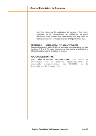 Control Estadístico de Procesos
Control Estadístico de Procesos (Apuntes) Pág. 59
entre los valores de los parámetros del proceso y los valores
esperados en las características de calidad de las piezas
producidas. Para alcanzar este conocimiento son muy útiles las
técnicas estadísticas avanzadas (Diseño de Experimentos, etc.).
EEJJEEMMPPLLOO-- 88:: AAPPLLIICCAACCIIÓÓNN DDEELL GGRRÁÁFFIICCOO ZZ--MMRR
Se pretende aplicar un gráfico Z-MR a la fabricación de una familia de tres tipos
de piezas A, B y C. Por datos existentes, se sabe que la variabilidad de la
fabricación es proporcional al espesor de la pieza.
AAPPLLIICCAACCIIÓÓNN MMIINNIITTAABB
Menú Stat->Control Charts->Z–MR. Los datos se
encuentran en el fichero Ejemplo13.MTW. La
respuesta proporcionada por MINITAB es la
indicada en la Figura 31.
 