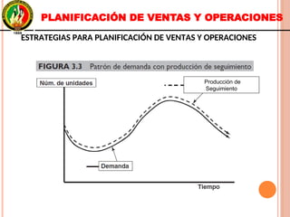 Producción de
Seguimiento
Producción de
Seguimiento
PLANIFICACIÓN DE VENTAS Y OPERACIONES
ESTRATEGIAS PARA PLANIFICACIÓN DE VENTAS Y OPERACIONESESTRATEGIAS PARA PLANIFICACIÓN DE VENTAS Y OPERACIONES
 